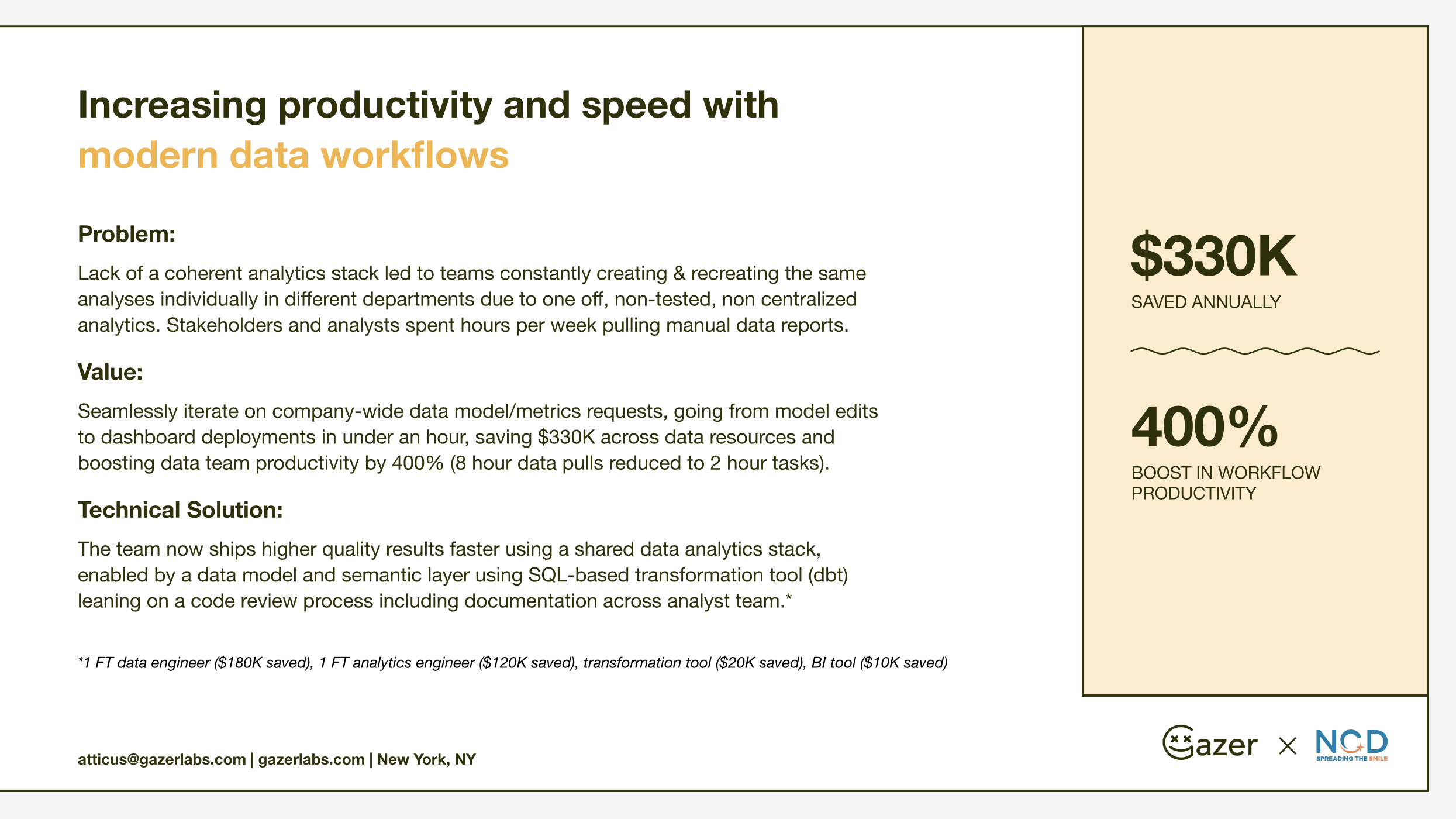 Case study dashboard 3